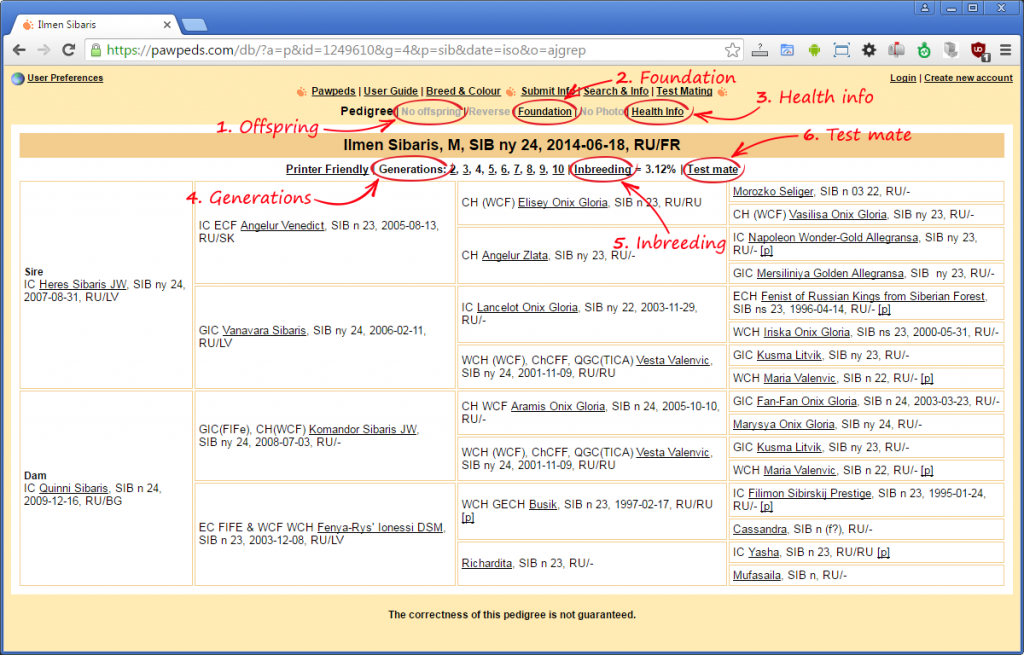 Genealogy of Ilmen Sibaris